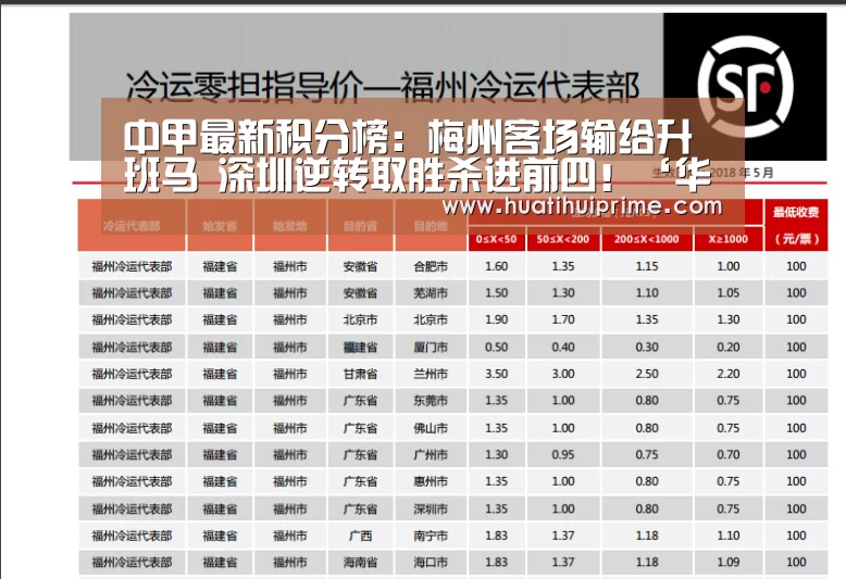 中甲最新积分榜:梅州客场输给升班马 深圳逆转取胜杀进前四!‘华体会游戏’(图4) 华体会游戏