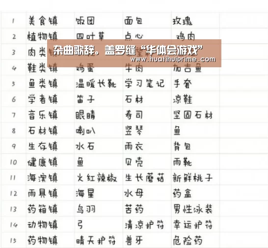 杂曲歌辞。盖罗缝“华体会游戏”(图1) 华体会导航